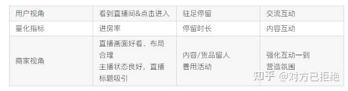 直播带货怎样才能吸引人气 如何做才能让更多的用户进入直播间下单