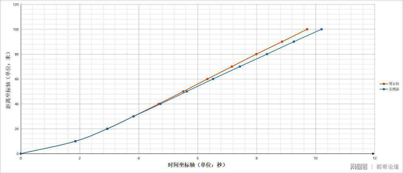 1 1 3 位置变化的快慢速度 知乎