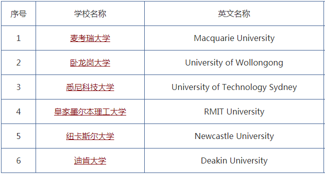 19年澳大利亚大学排行榜 知乎