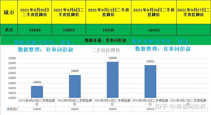 武汉房价收入比为 14.0,全国排名 29,年轻人在武汉买房容易吗? - 知乎