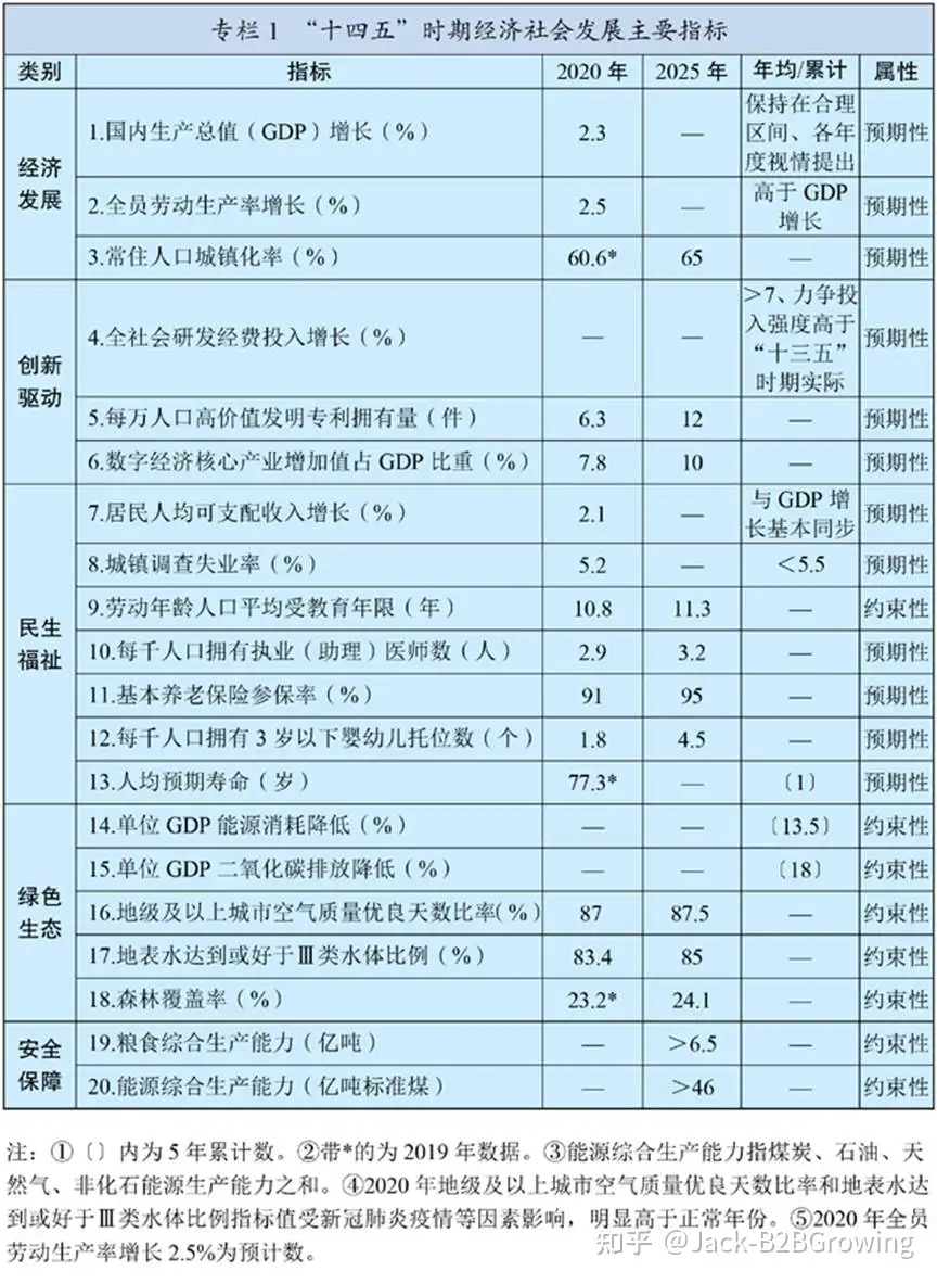 图文精华版丨所长林超深度解读十四五规划 未来可期 知乎