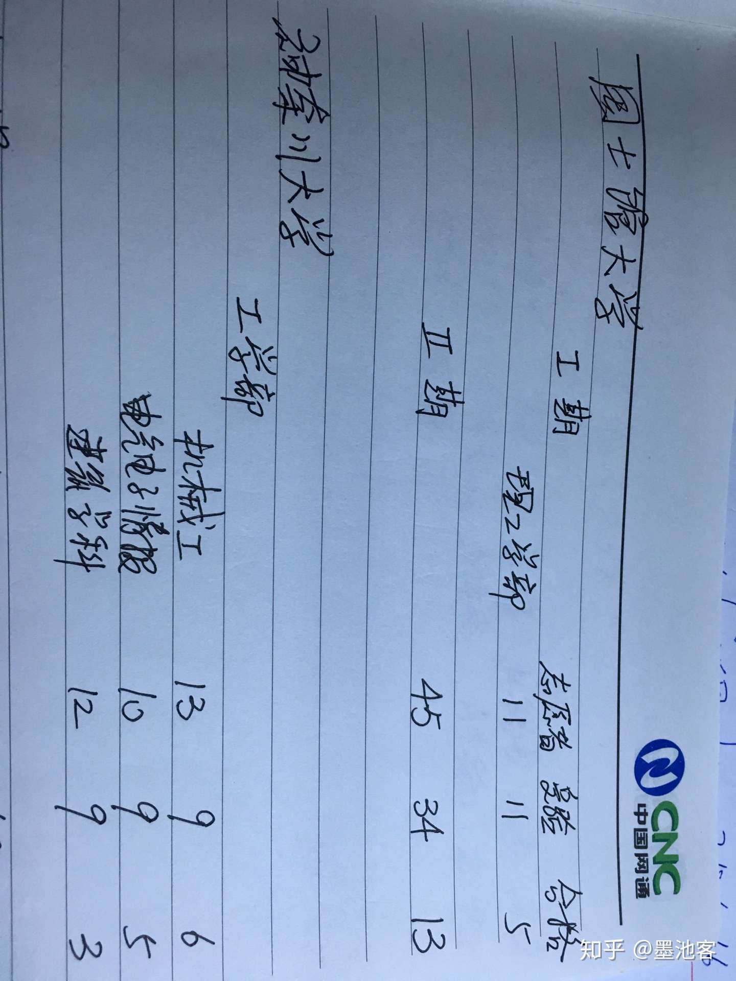 国士馆和神奈川大学18理工科合格数据 知乎