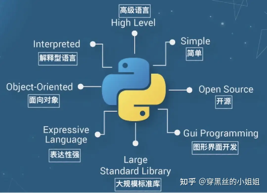 1000页的 Python标准库参考手册 Pdf 免费下载 知乎