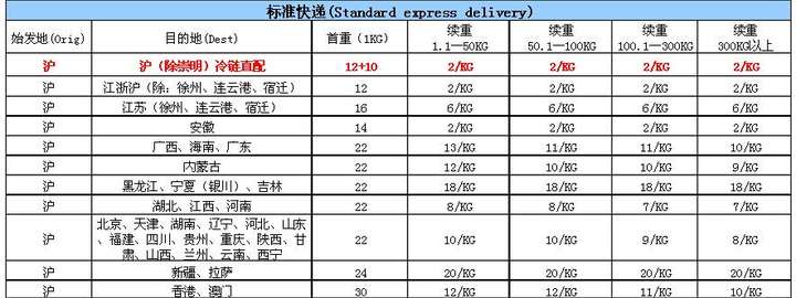 顺丰快递价格明细表 顺丰运费价格表2023