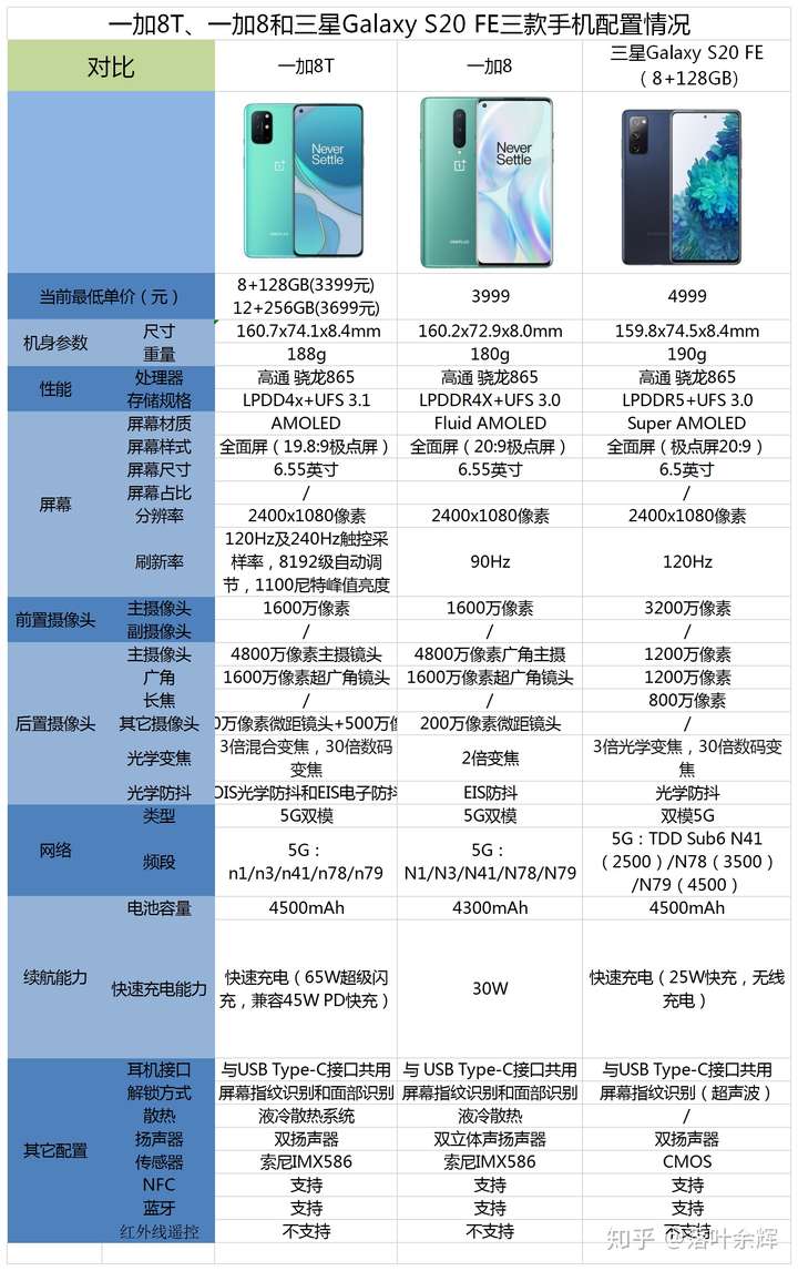 三星s20fe参数图片