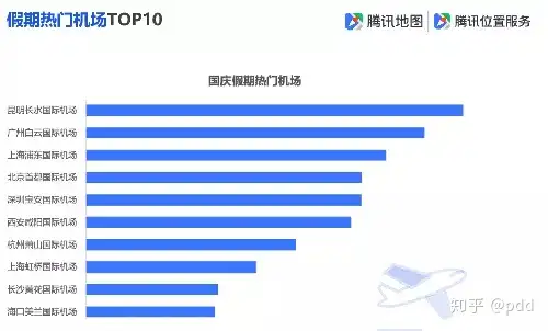 全国景区最堵前五名是谁（全国最坑景区） 第8张