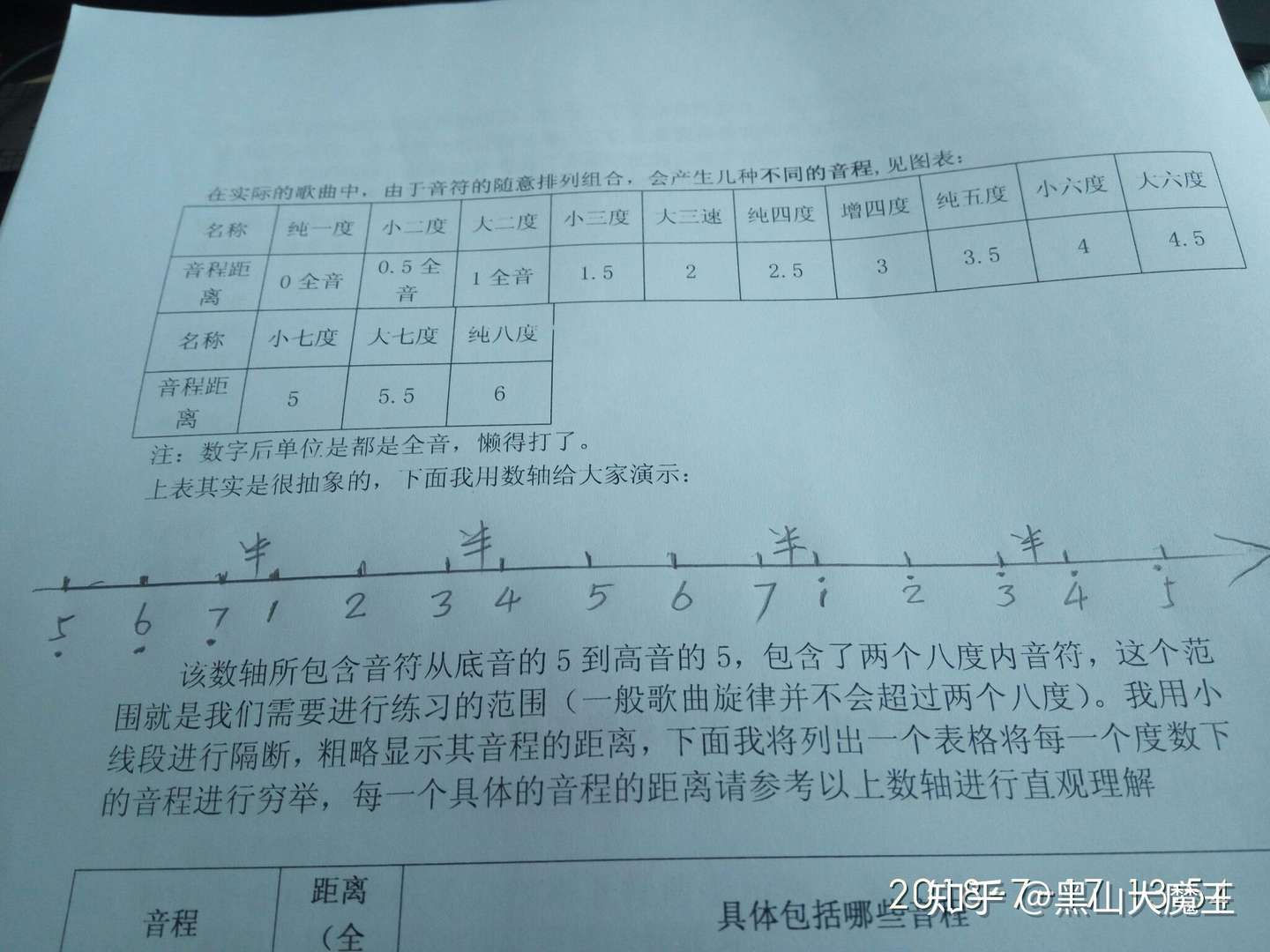 视唱练耳 乐理自学 视唱练耳完全自学教程 首调耳的自我养成攻略 知乎