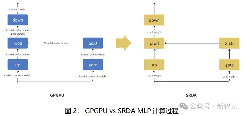 20人团队提前实现DeepSeek构想，AI算力变天？直击大模型算力成本痛点