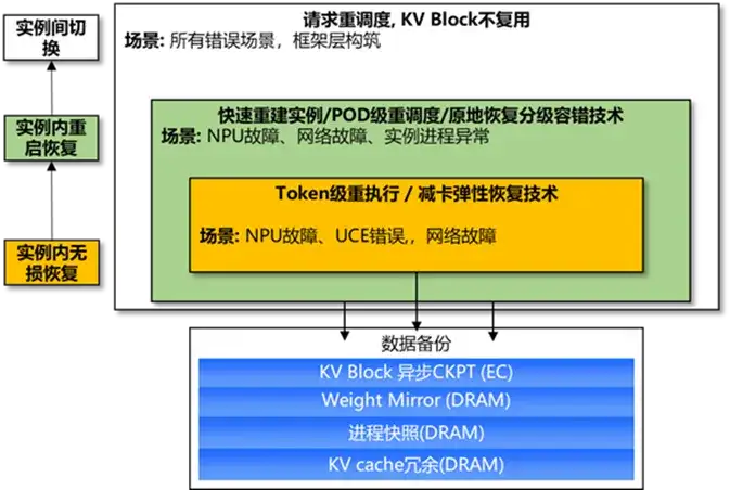 华为昇腾万卡集群揭秘：如何驯服AI算力「巨兽」？