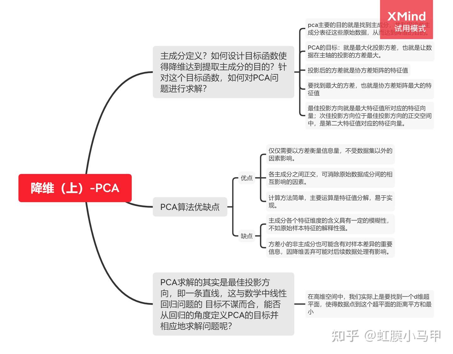 pca-dx-3cal-sql-for-for