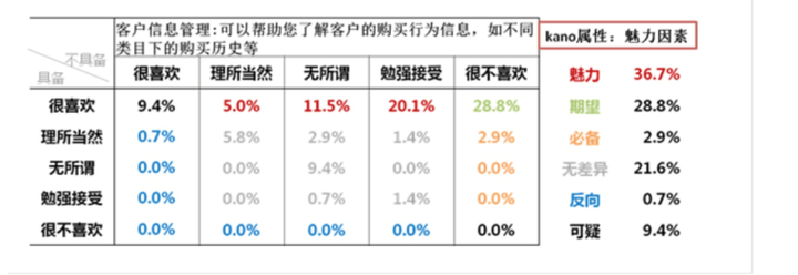 卡诺质量模型,卡诺分析模型,卡诺模型是什么