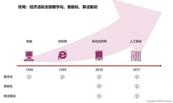 AI应用：浮现中的AI经济