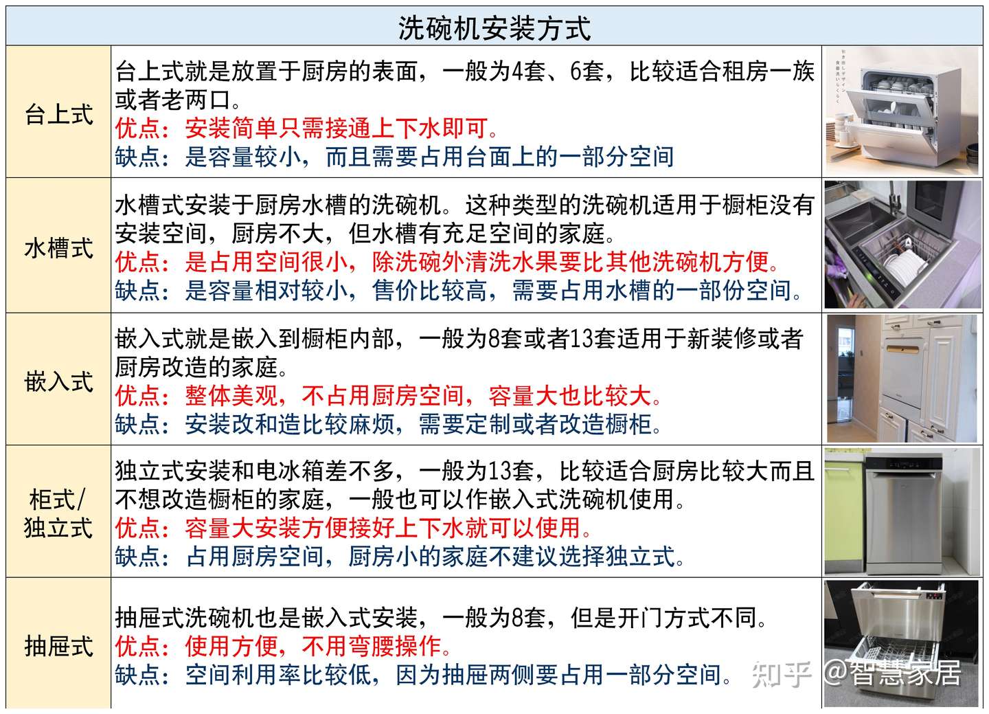 21年618洗碗机怎么选 一篇文章让你深入了解洗碗机 洗碗机圈内知识分享 台式 嵌入式 独立式 水槽式高性价比洗碗机推荐