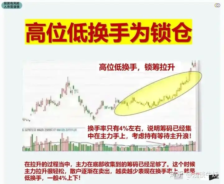 换手率高说明什么,换手率多少最合理附带指标公式