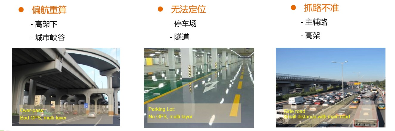 车载多传感器融合定位方案 Gps Imu Mm 知乎