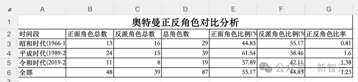 AI版Office全网首测，键盘鼠标彻底退休！打工人沸腾