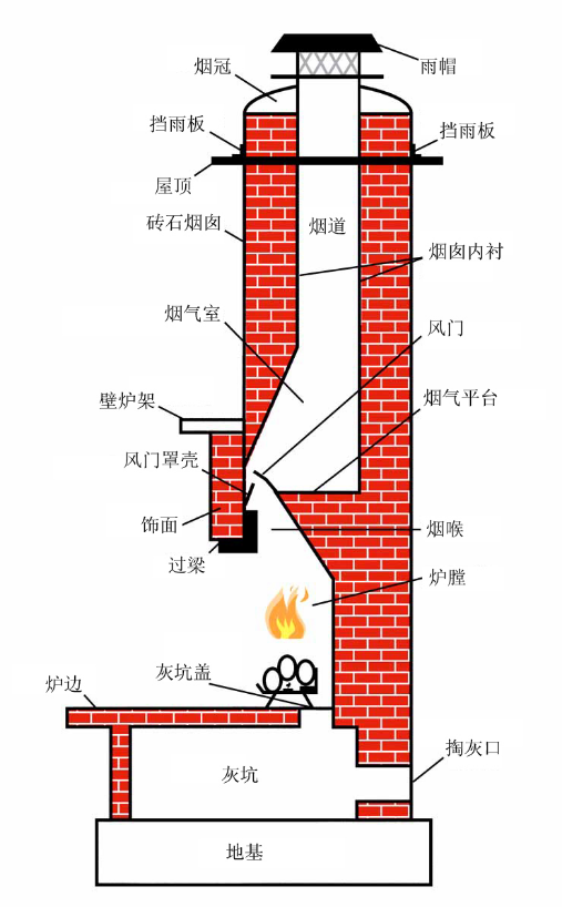 燃木壁炉结构图图片