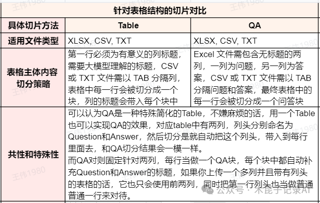 RAGFlow切片方法深度实测：Manual/Book/Laws等对比分析