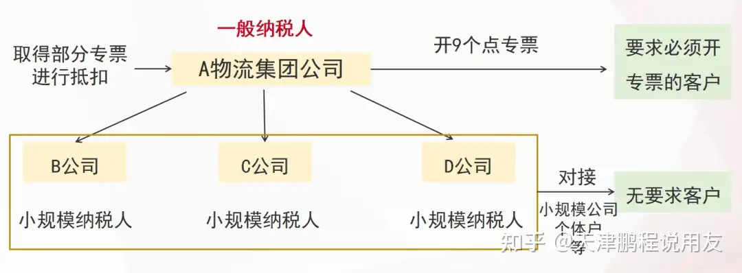 6种无票支出的合规处理方法！宝藏干货！值得收藏！插图5