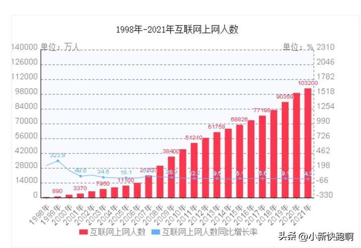 怎么开网店需要什么条件？如何开网店详细教程