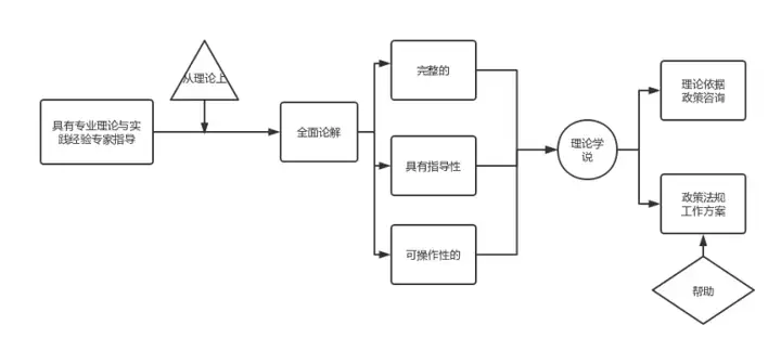 申请非遗保护有什么技巧（申请非遗保护有什么要求） 第2张