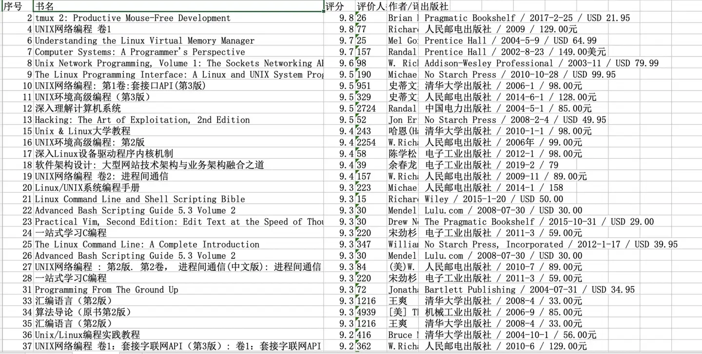 干货 有哪些值得推荐的linux 学习视频教程 知乎 干货 有哪些值得推荐的linux 学习视频教程 知乎