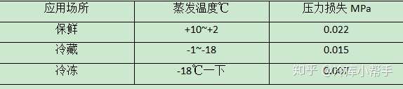 冷库设计选型系列——节流机构膨胀阀(图5)