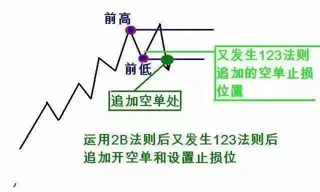 交易之王利弗莫尔钱是坐着等来的耐心等待市场真正完美的趋势
