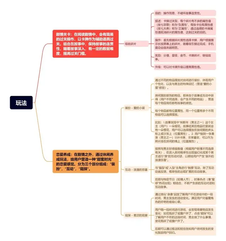 直男怎么发行女性向手游？产品调优篇