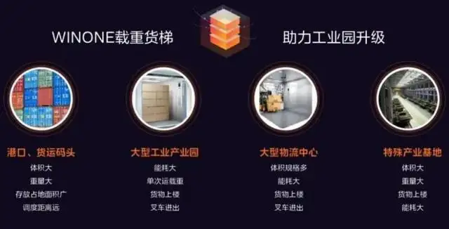 2023年终回顾｜菱王货梯，更稳的守护