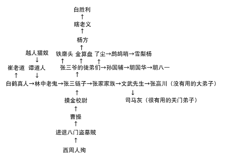 张赢川到底什么身份他在天下霸唱宇宙中的那些作品中出现过