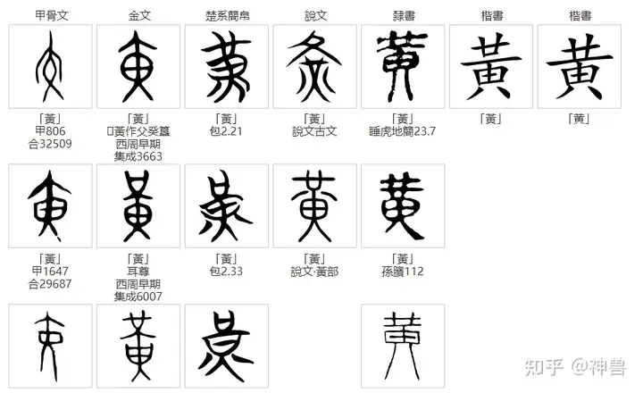 「黃」字本義是什么? - 知乎