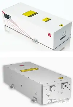 中国绿光激光器市场调查