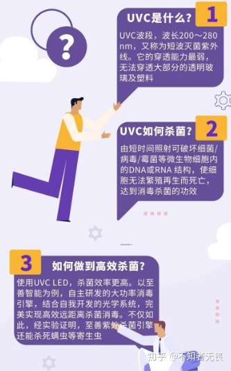 一图带你了解深紫uvc消毒 知乎