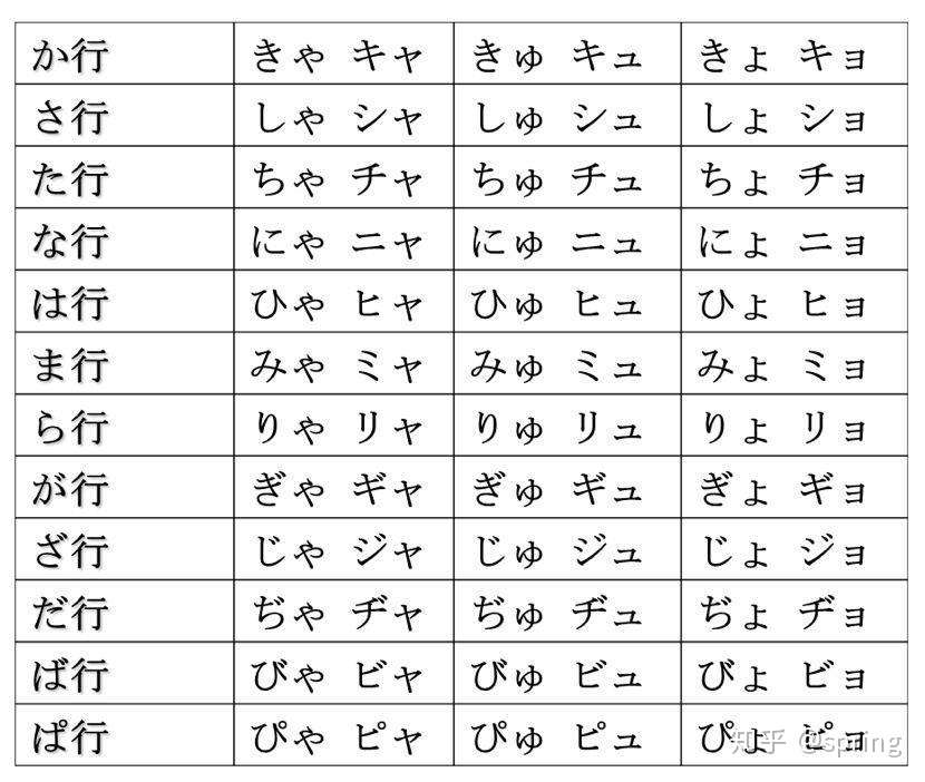 高效学习五十音图的12个要点和4个思路 知乎