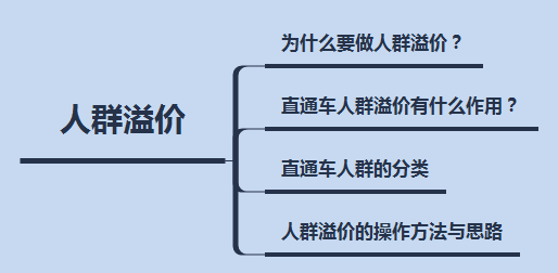 直通车溢价是什么意思(直通车关键词怎么选 选几个)插图 直通车溢价是什么意思(直通车关键词怎么选 选几个)插图