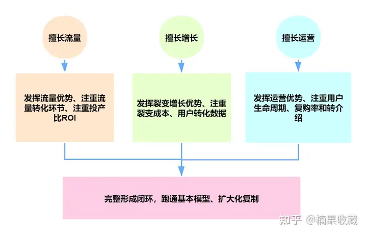 不同行业私域如何搭建社群体系及运营团队