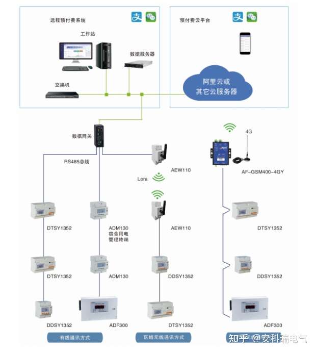 大学高校宿舍预付费能源管理系统 知乎