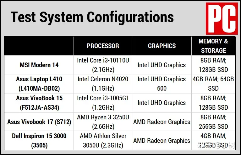 MSI Modern 14 评测- 知乎