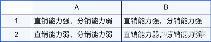 蝉妈妈COO:从闭环的角度一文总结预测抖音打法