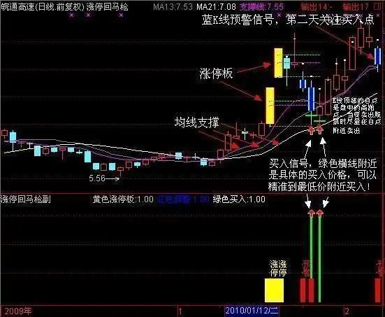 强势涨停板选股公式集锦，成功率远甩十字星+筹码分布好用上千倍！（涨停强度技术指标）