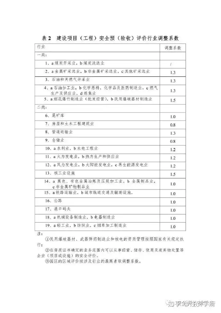 建筑行业快速问答平台-答疑解惑
