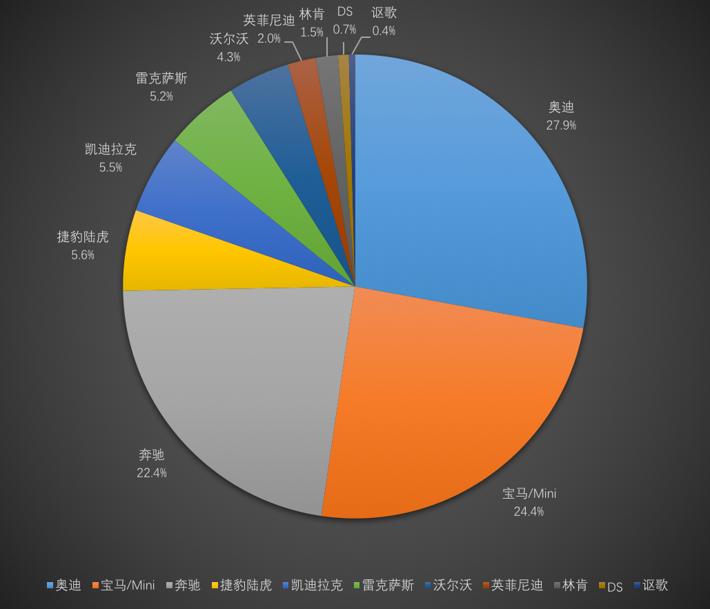 中国二线高级汽车品牌分析 知乎