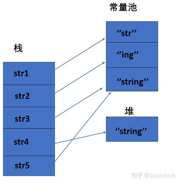 [No0000187]可能是把Java内存区域讲的最清楚的一篇文章