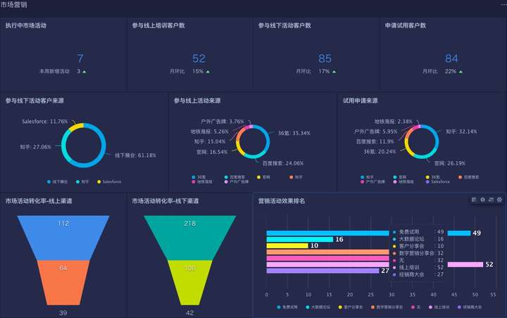 企业BI能解决什么问题(图4) 企业BI能解决什么问题(图4)