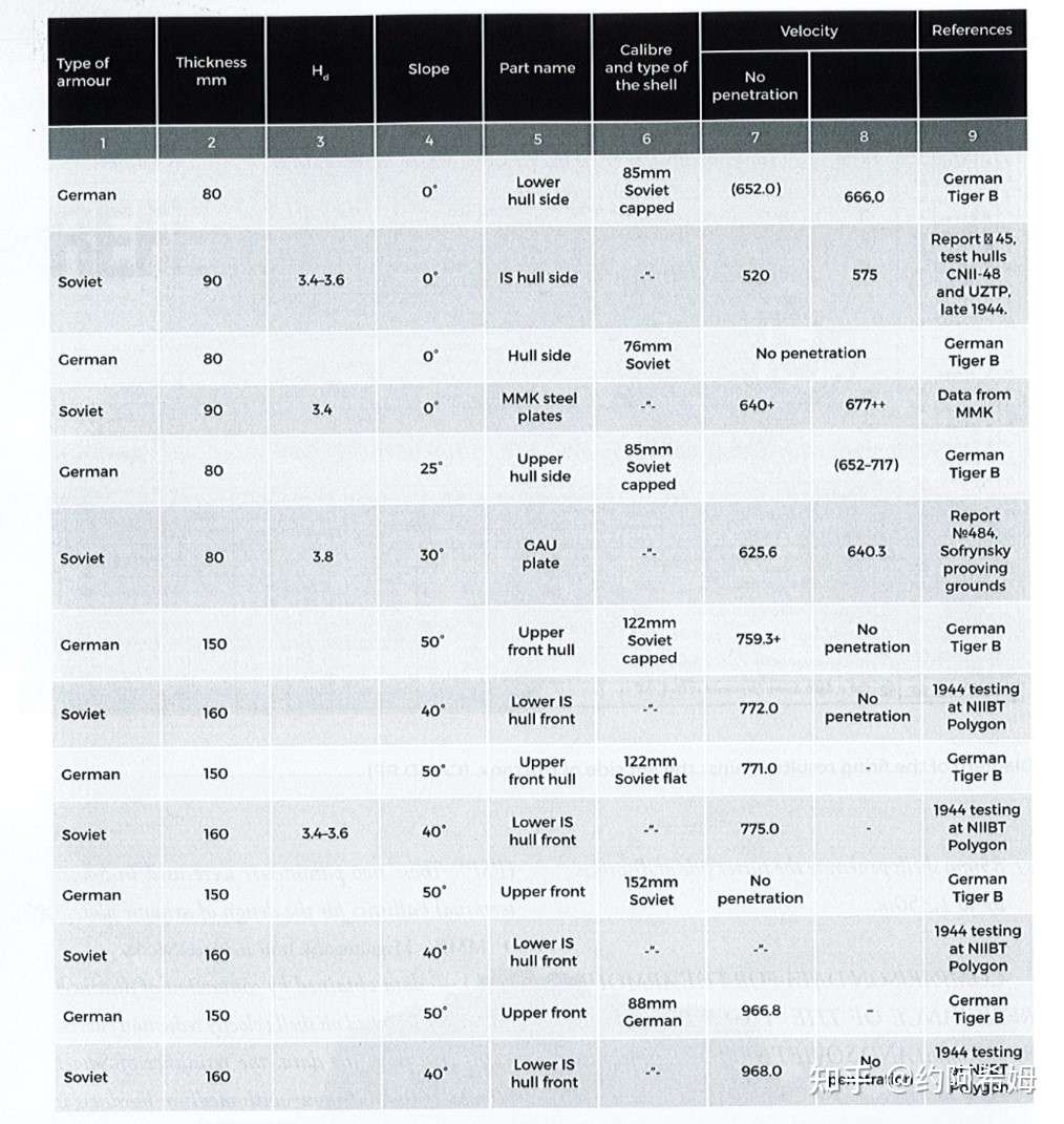 虎王坦克的装甲质量 知乎