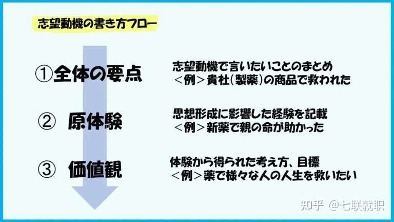 对策 活用这3套思考框架 轻松回答es三大经典问题 知乎