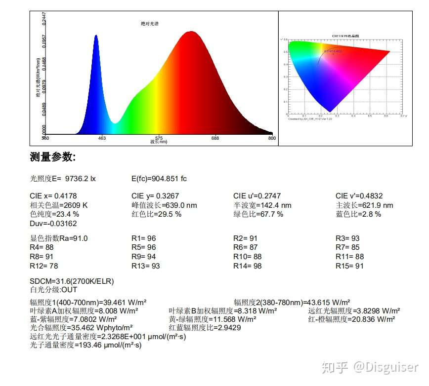 全光谱植物补光灯是什么意思 知乎