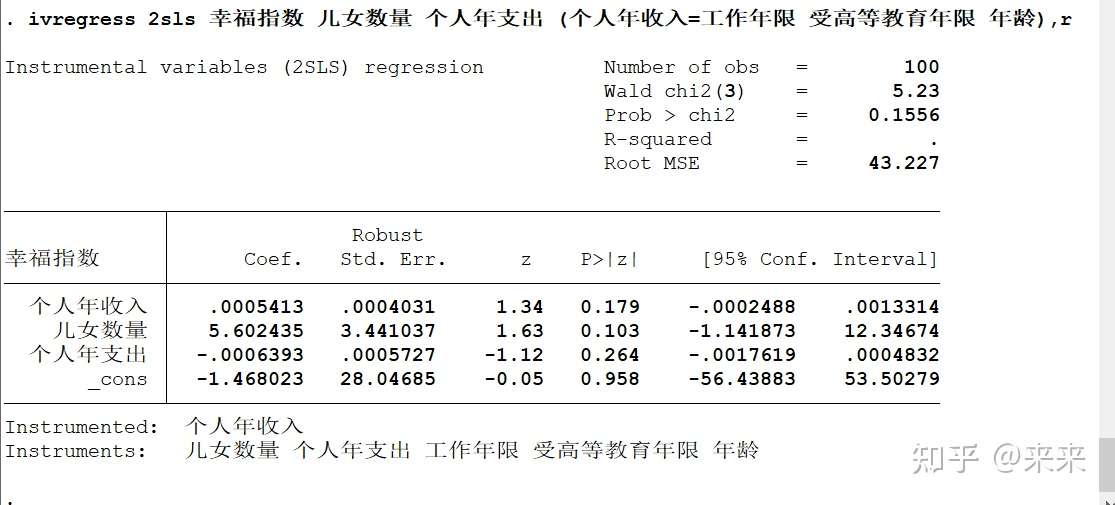从0开始学stata 8 工具变量与2sls 知乎