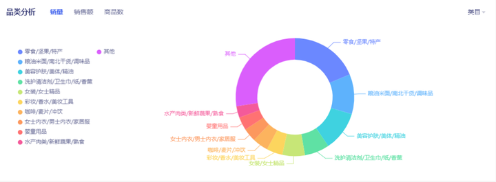 知衣科技多少钱一年？知衣平台一年多少钱